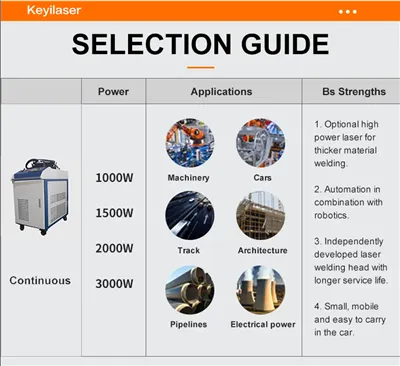 Λεπτομέρειες της φορητής μηχανής συνεχούς συγκόλλησης με λέιζερ